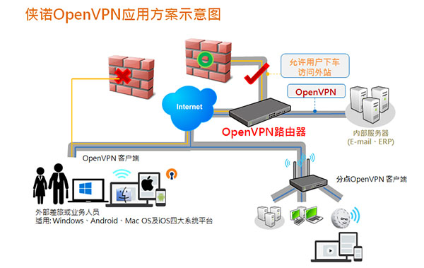 OpenVPNΤץܷN